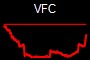 VFC